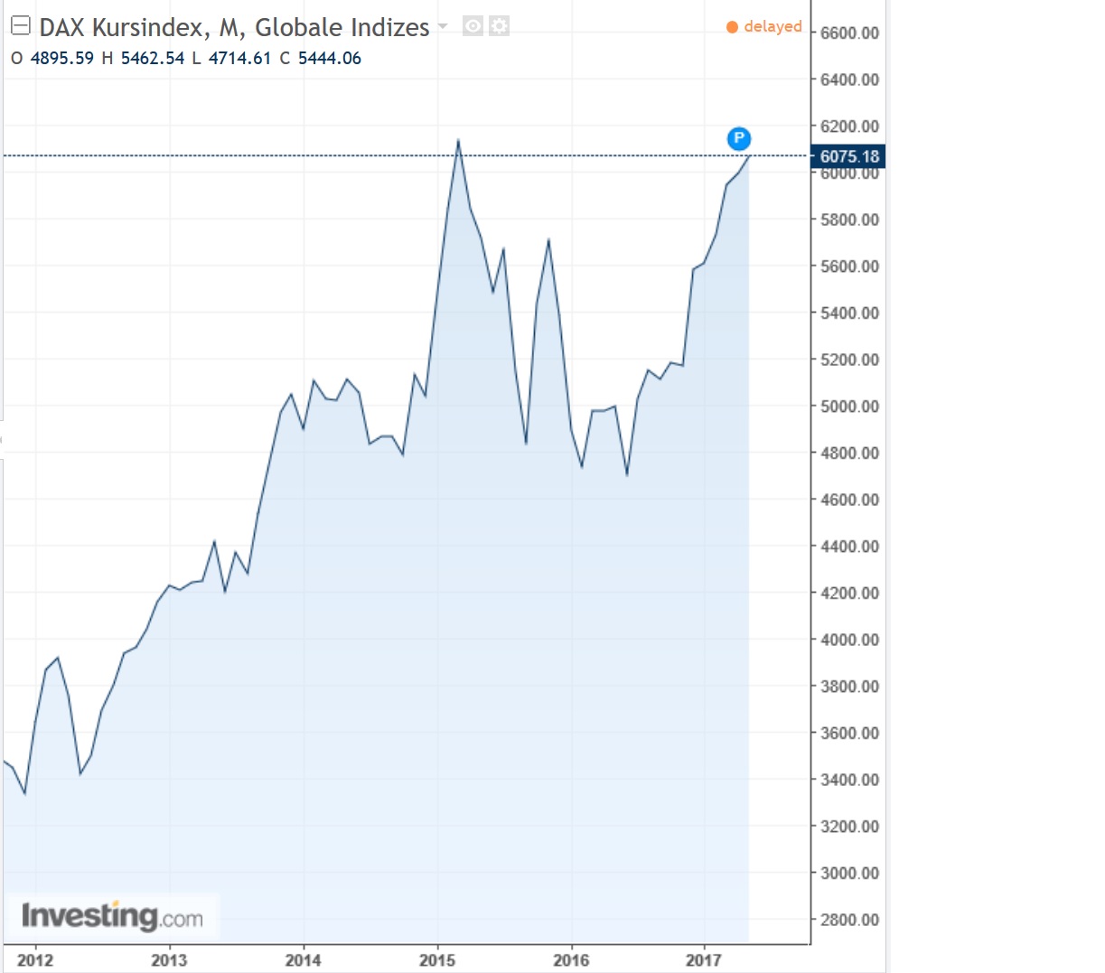 dax_kursindex.jpg