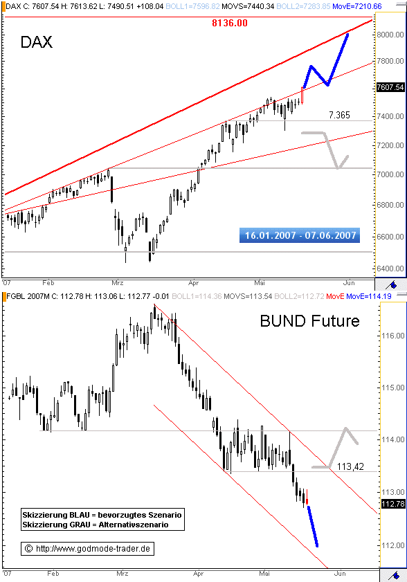 DAX19052007.gif