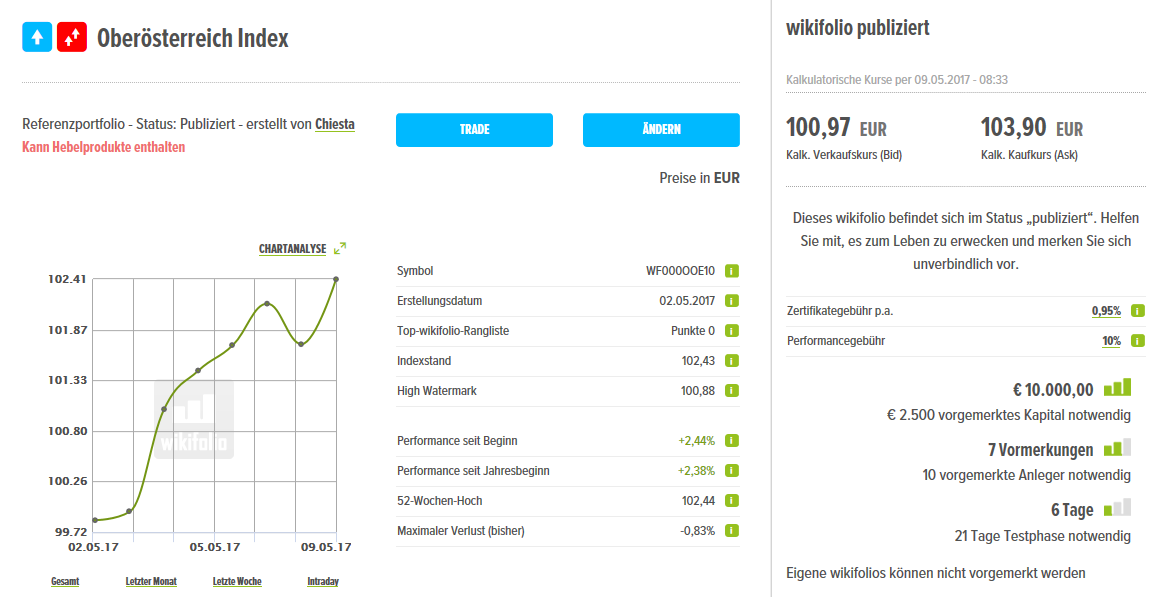 wikifolio_oberoesterreich_index.png