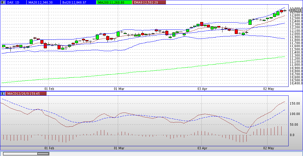 dax_daily_2017-05-09a.gif