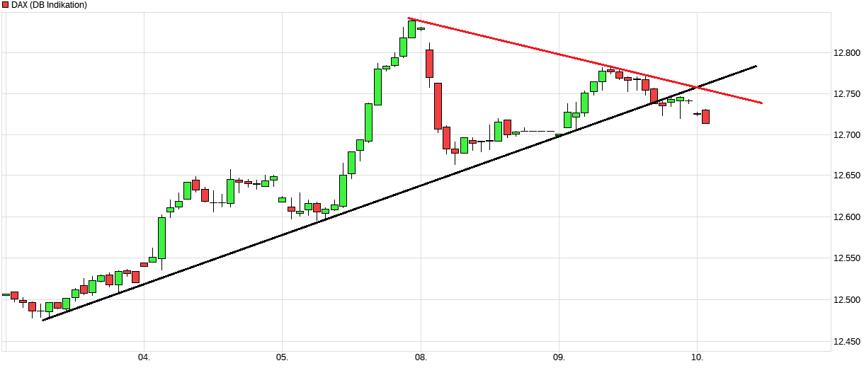 chart_week_dax.png