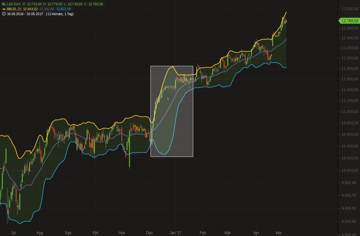 chart-10052017-1853-lsdax.png