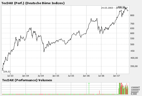 TecDax.png