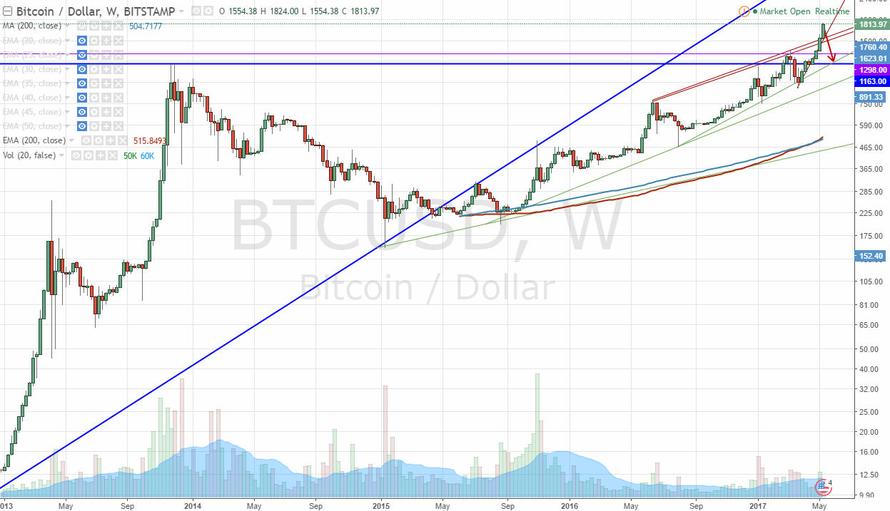 2017-05-11-btcusd__1815.gif