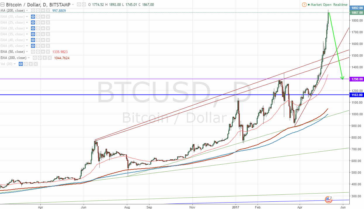 2017-05-11-btcusd__1867.gif