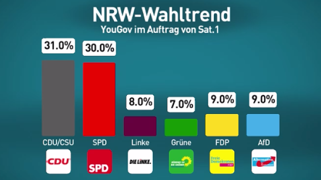 nrw-wahltrend.png