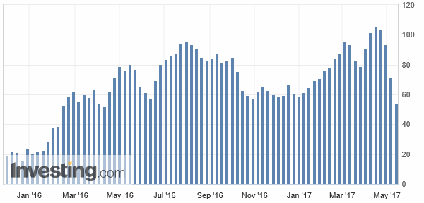 2017-05-12-usa_-_cftc__spekulative_netto-....gif