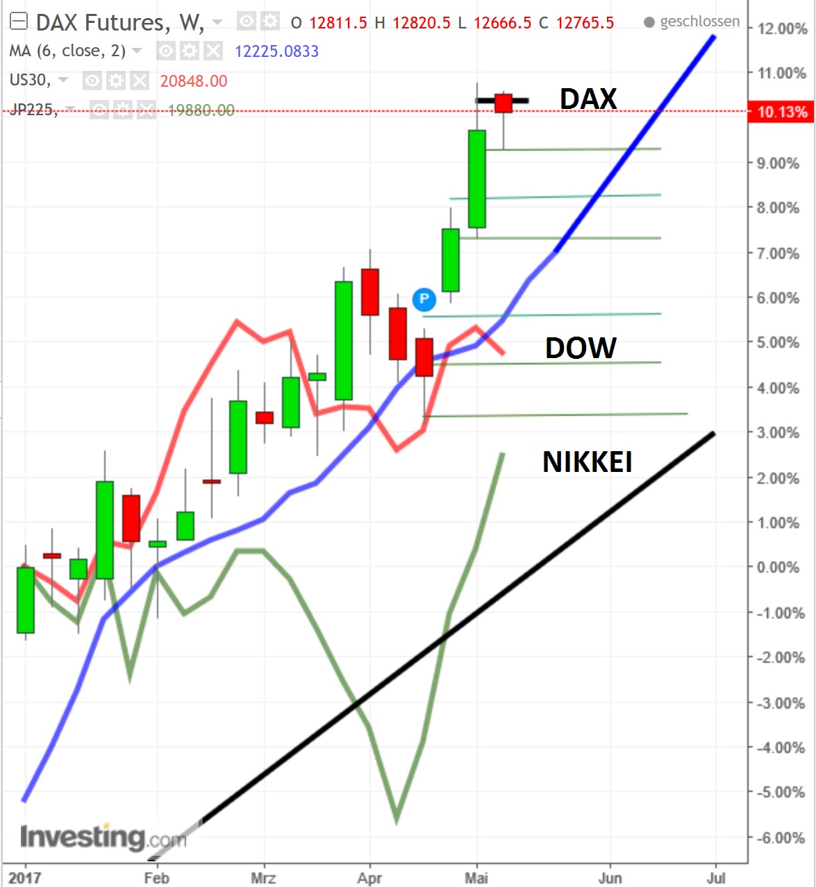 gdaxi_versus_dj_nikkei.jpg