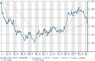 chart.png