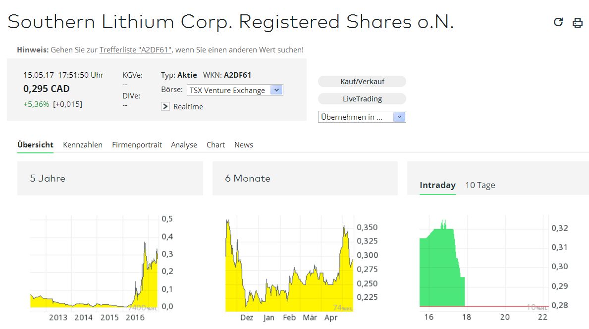 2017-05-15_18_10_43-southern_lithium_corp.jpg