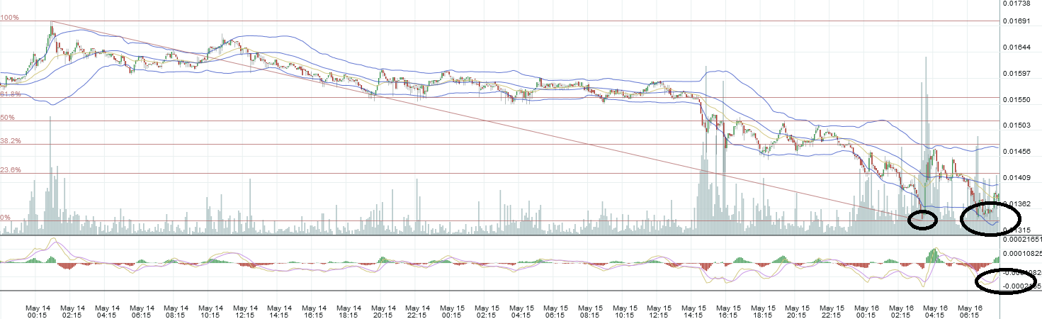 litecoin_2017-05-06a.png