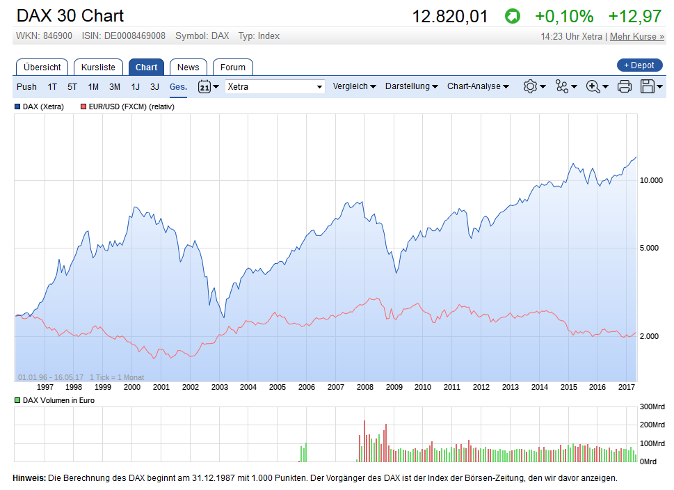 dax_vs_eurusd.png