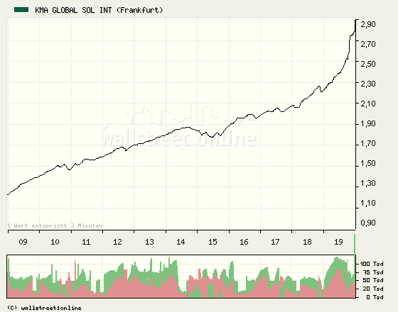 KMA-Intraday.PNG