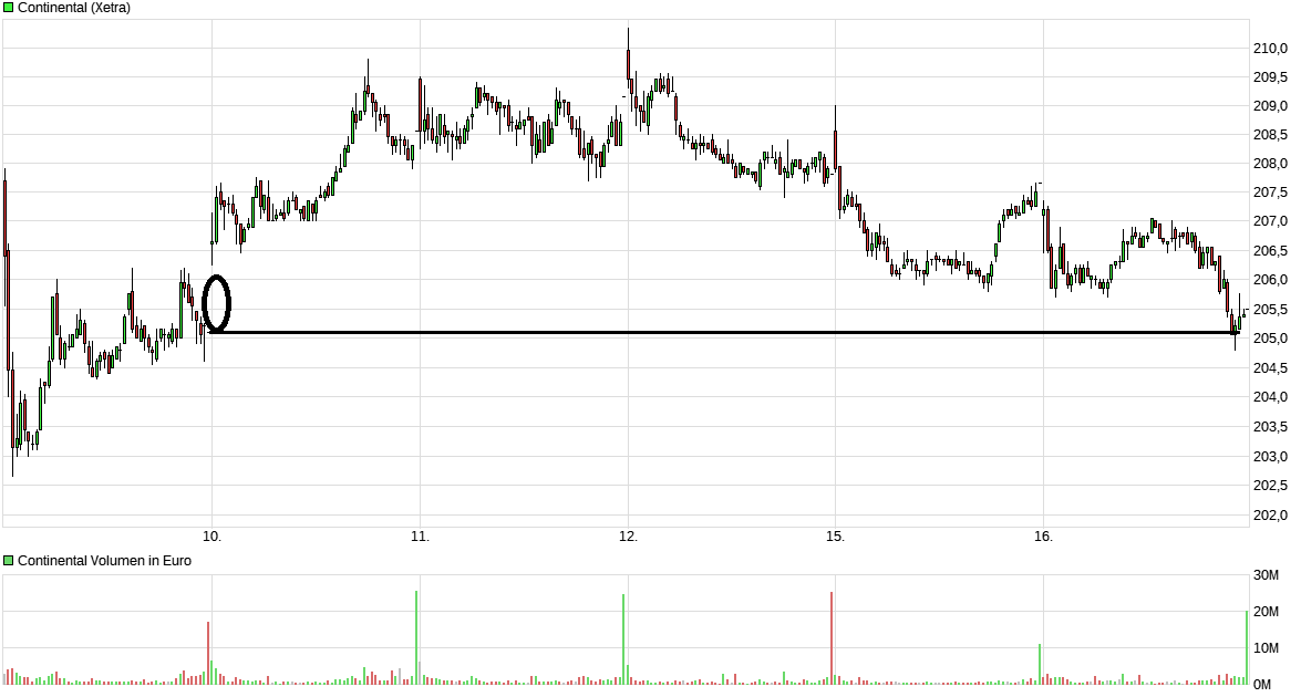 chart_week_continental.png