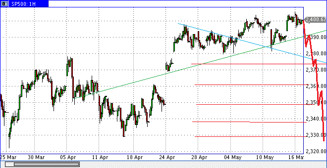 spx0516min60sk.gif