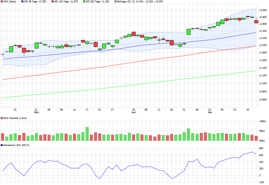 chart_quarter_dax.png