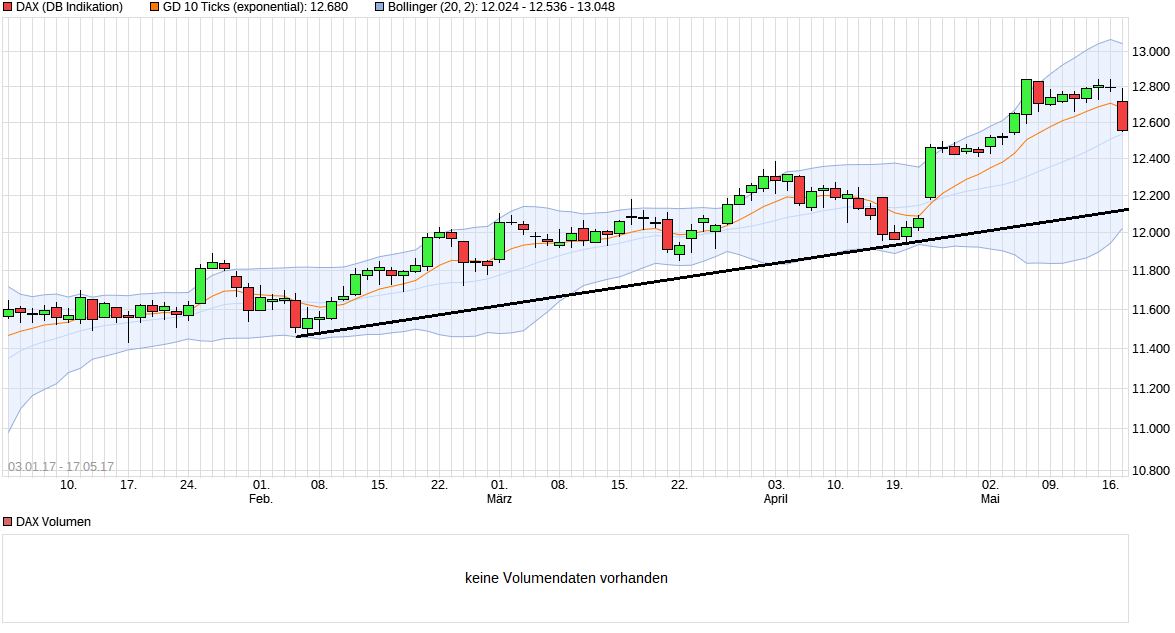 chart_free_dax.png