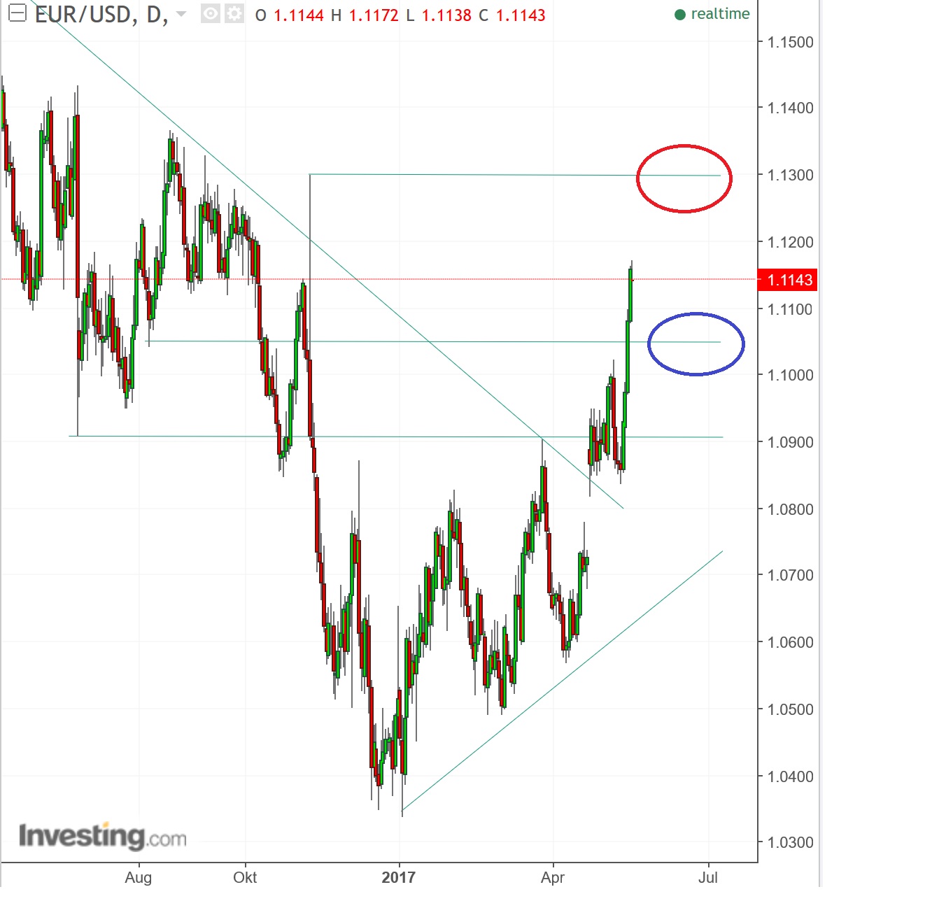 1eurusd.jpg