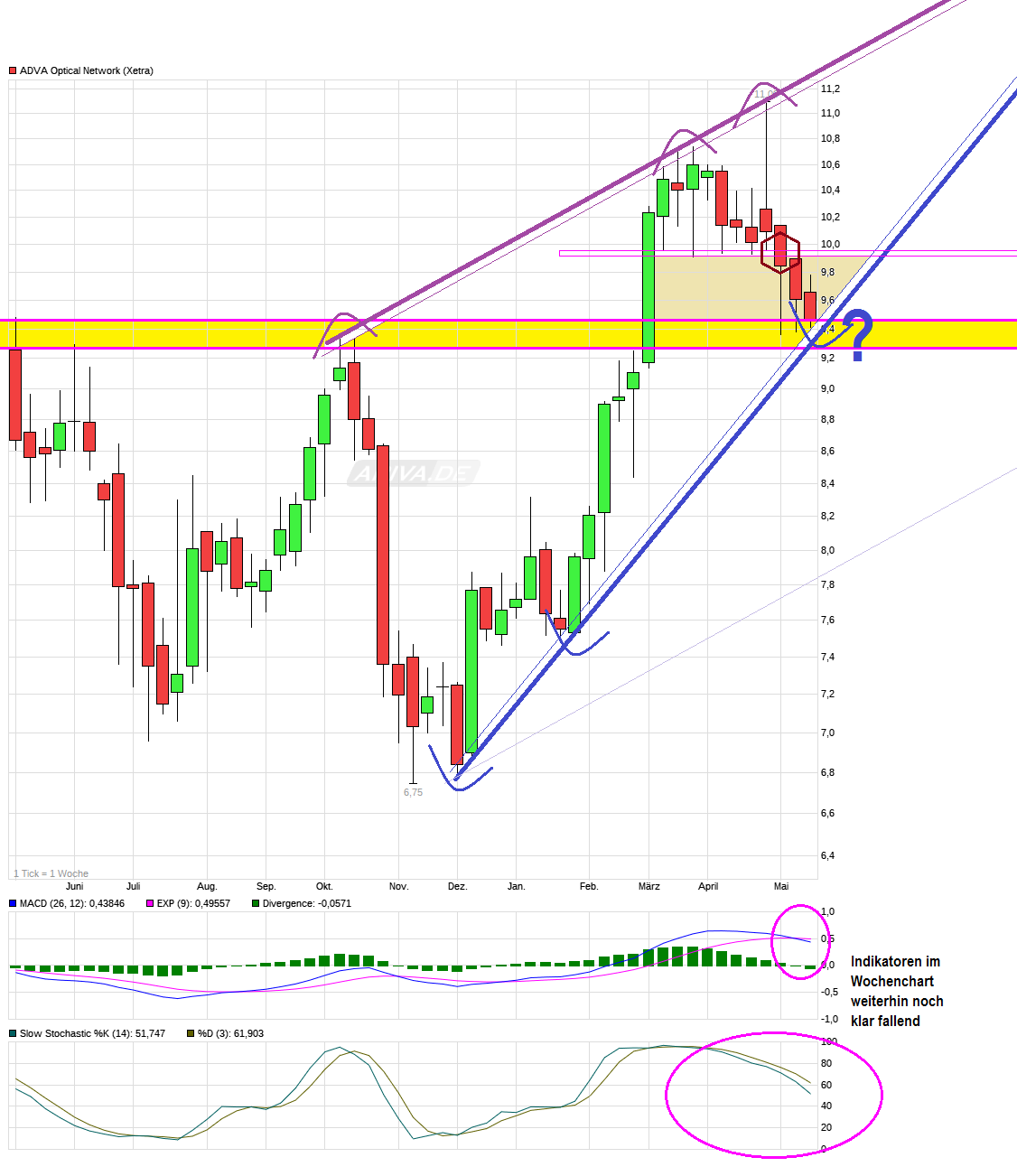 chart_year_advaopticalnetwork.png