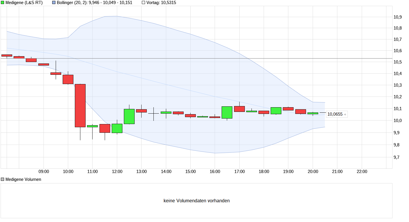 chart_intraday_medigeneaibks7mk.png