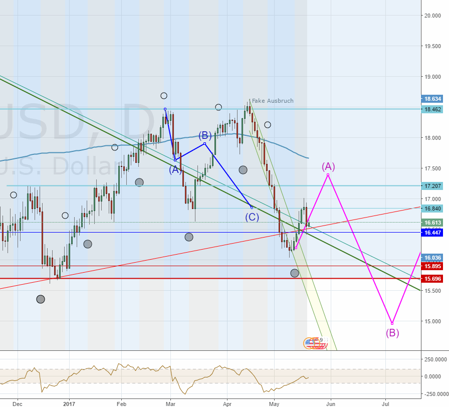 2017-05-19-xagusd__16.gif