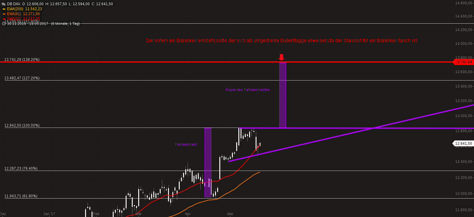 chart-20052017-1428-dbdax.png