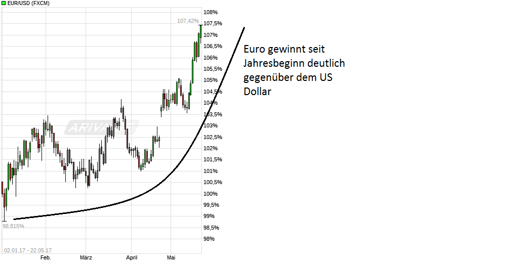 chart_free_eurusdeurous-dollar.png