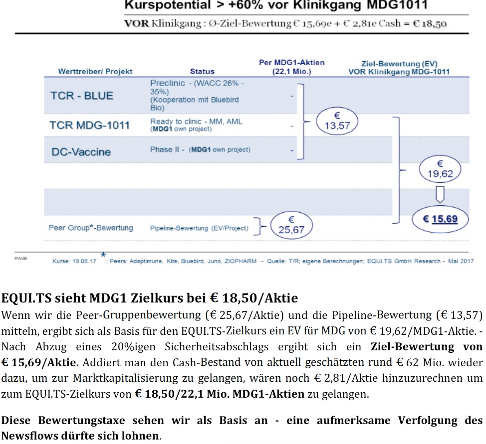 mdg-ts-bewertung-20170524.jpg