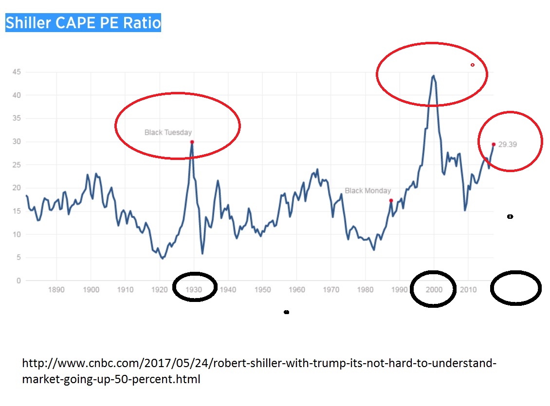 shiller_cape_ratio.jpg