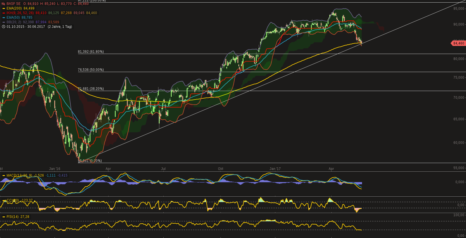 chart-25052017-1356-basfse.png