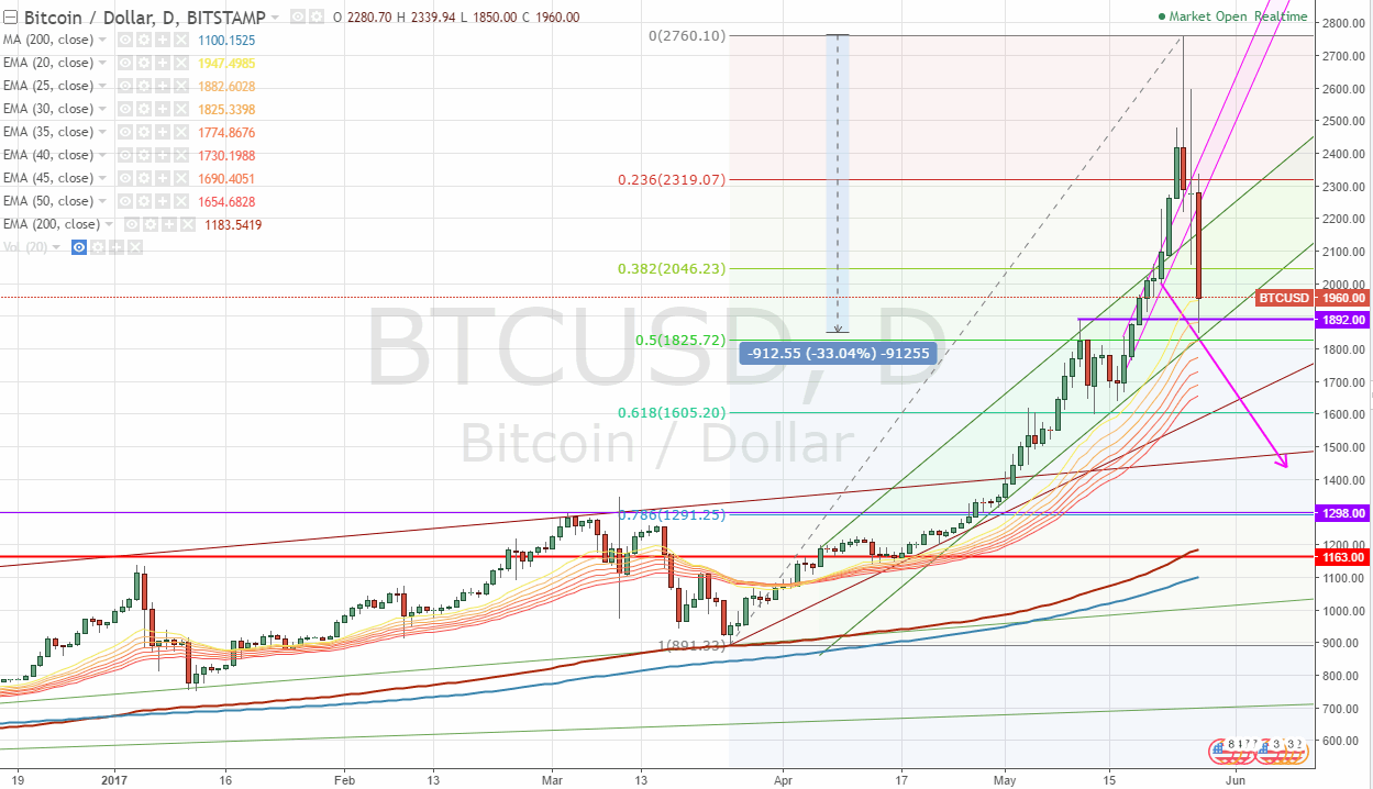 2017-05-27-btcusd__1960.gif