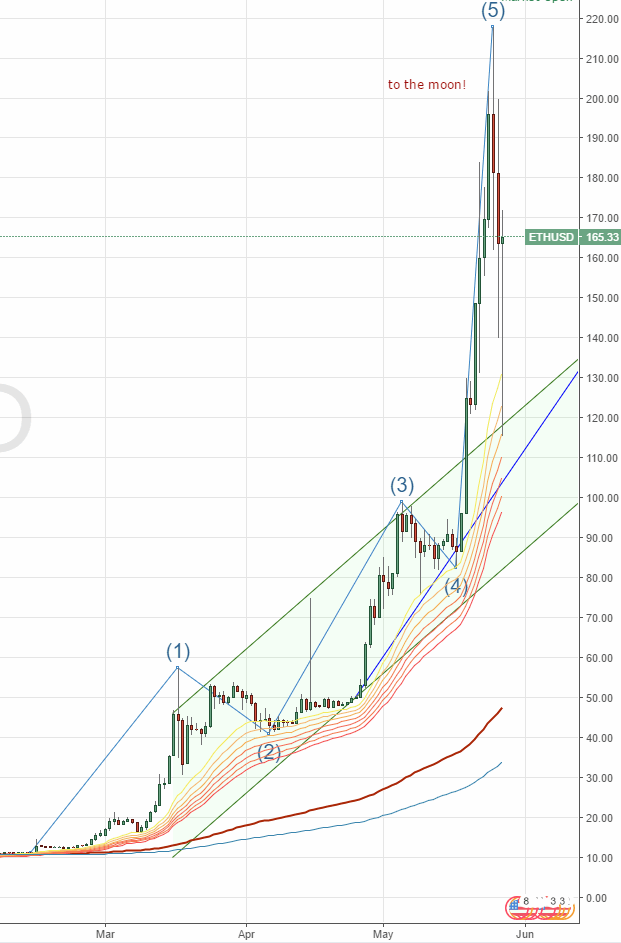 2017-05-27-ethusd__165.gif