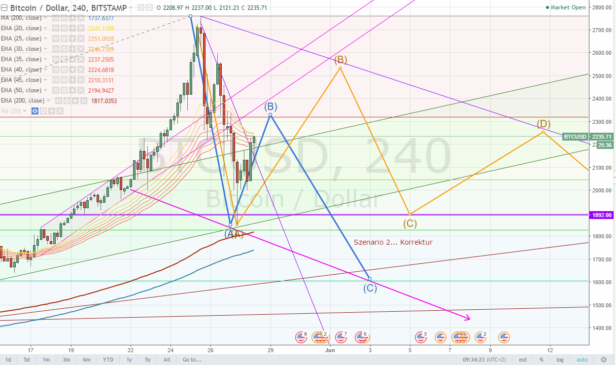 2017-05-28-btcusd__2235.gif