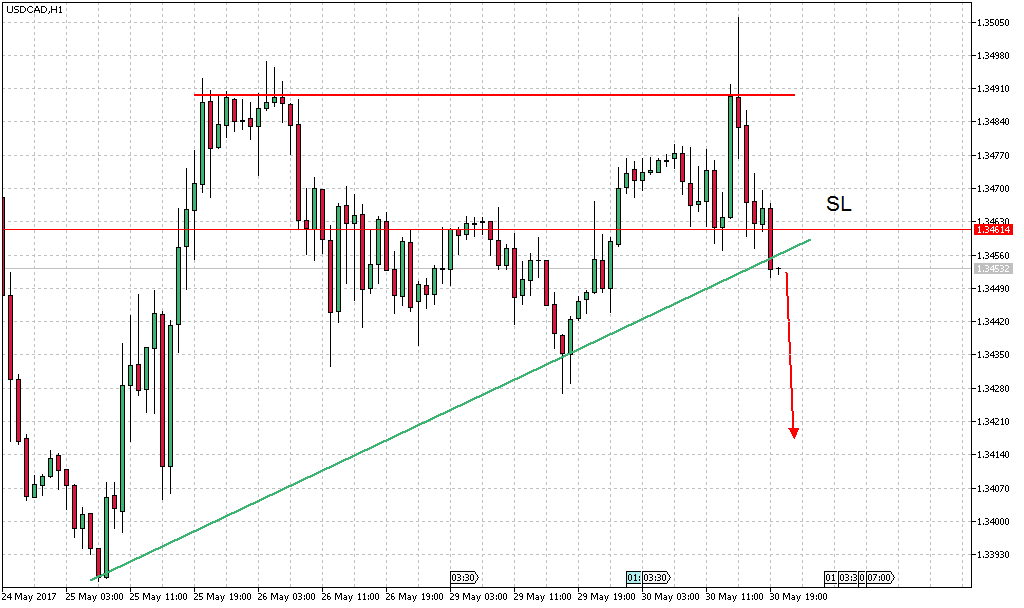 usdcadh1.png