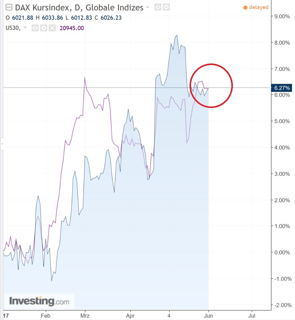 dax_kursindex_versus_dj.jpg