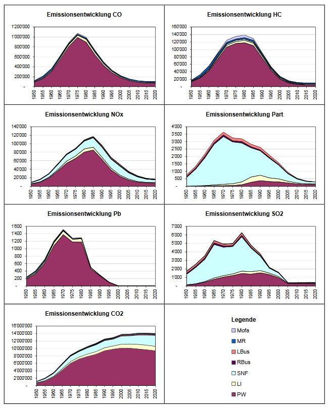 schweiz-verkehrsemissionen-1950-2020.jpg