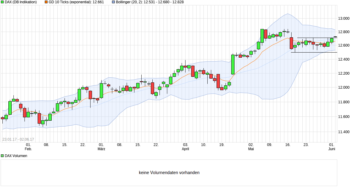 chart_free_dax.png