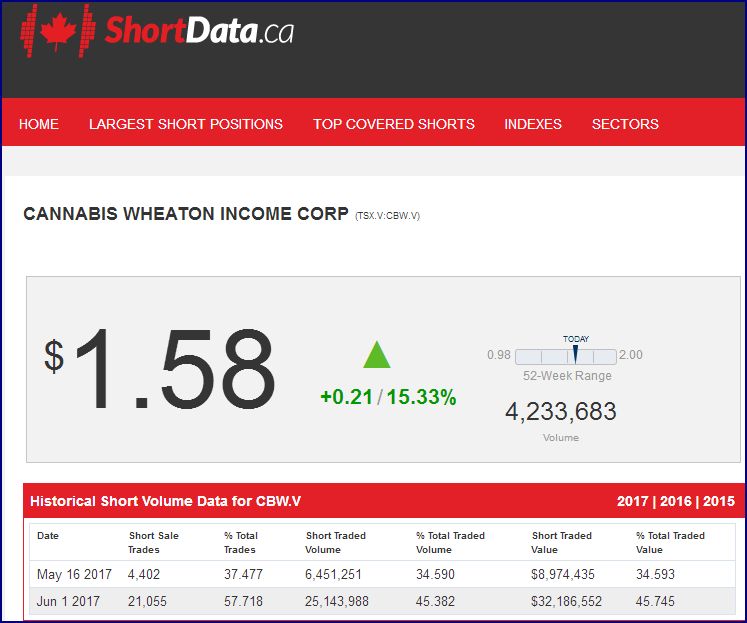 cbw-shortdata01062017.jpg