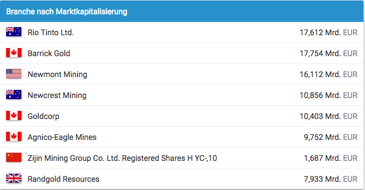 marktkapitalisierung_barrick.png