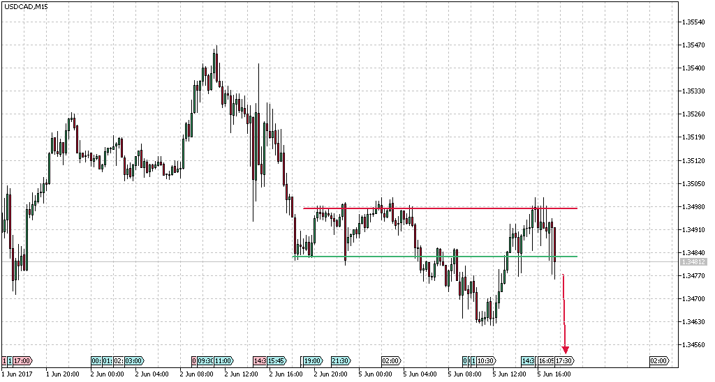 usdcadm15.png