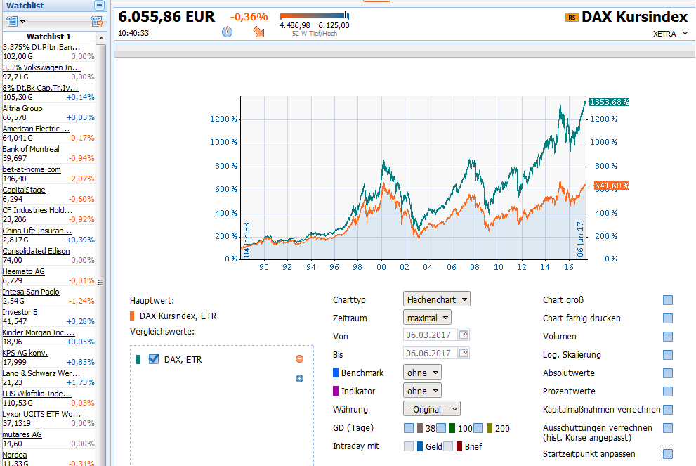 dax_vs_kursdax.png