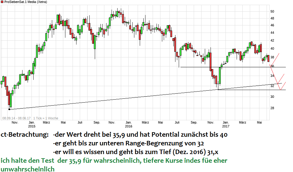 chart_free_prosiebensat1media-1_-_kopie.png