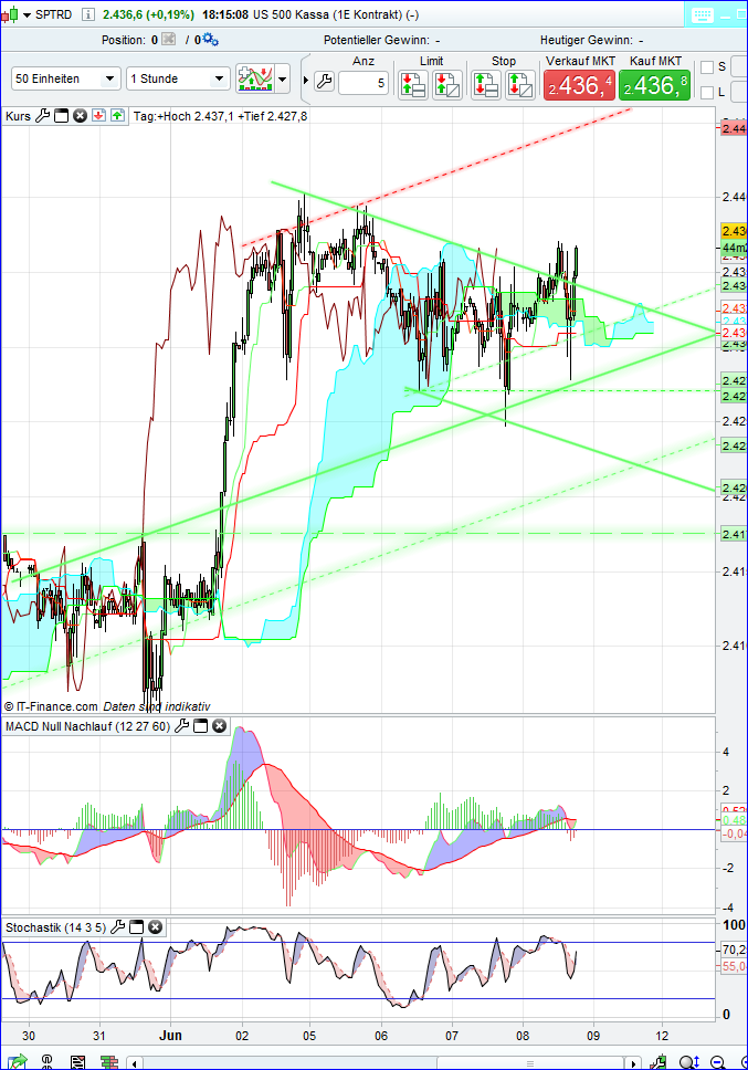 spx_1h.png