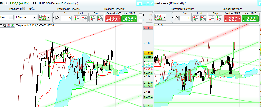 spx_und_dj_1h.png