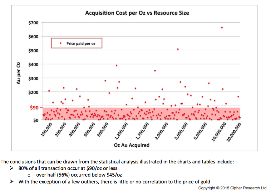 aquisition_costs_vs.png