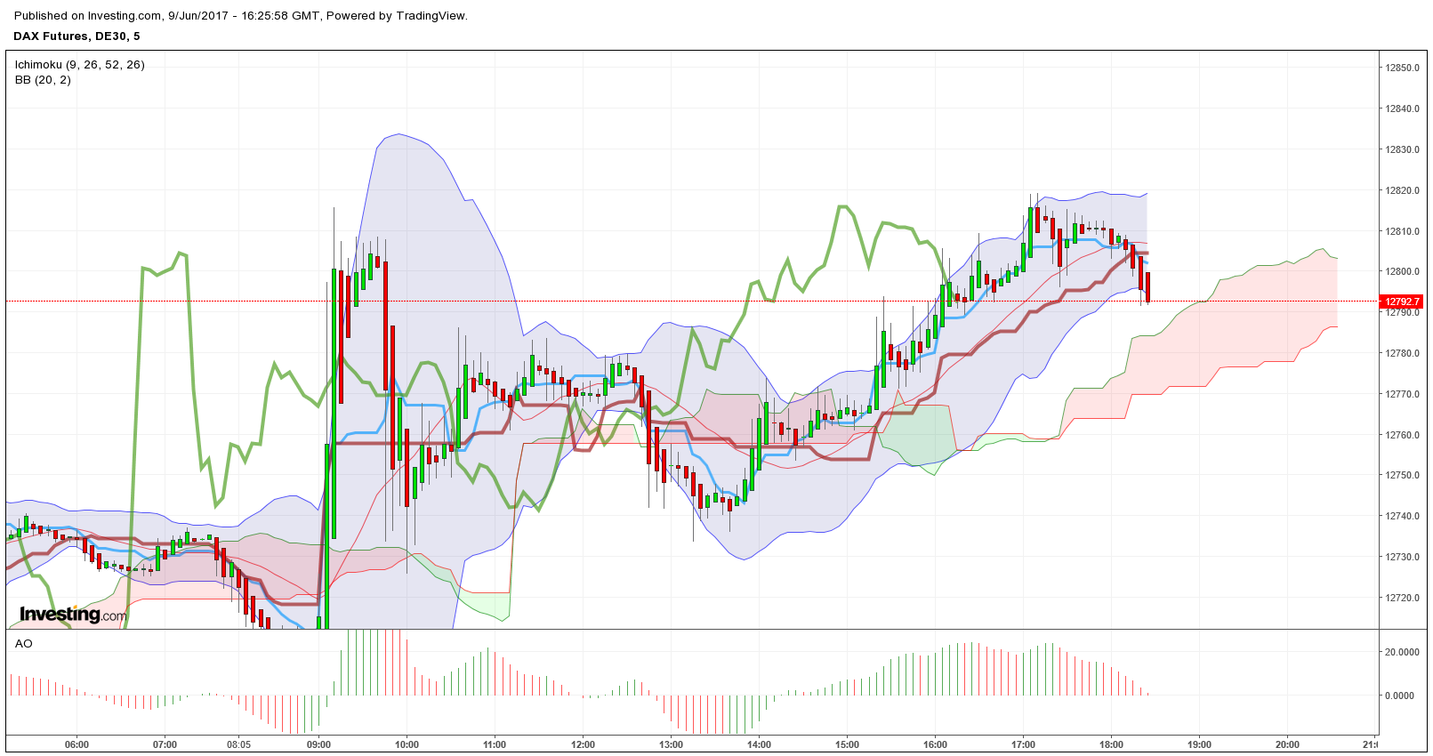 ichimoku__5_er_.png