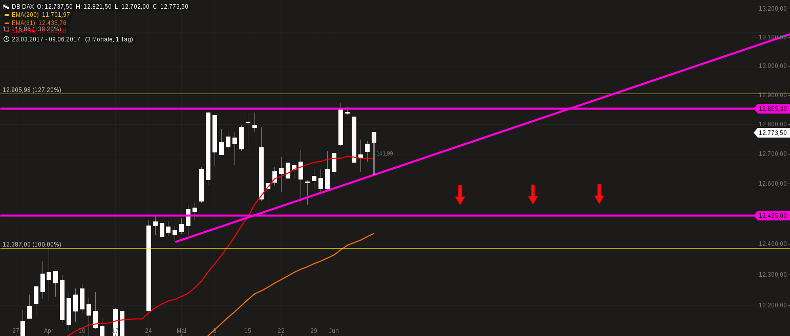 chart-09062017-2157-dbdax.png