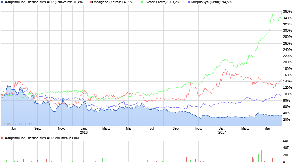 chart_all_adaptimmunetherapeuticsadr_(1).png