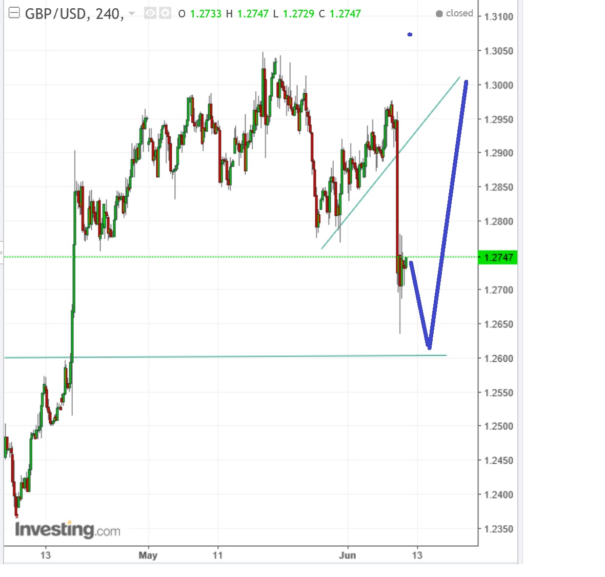 gbpusd_prognose.jpg