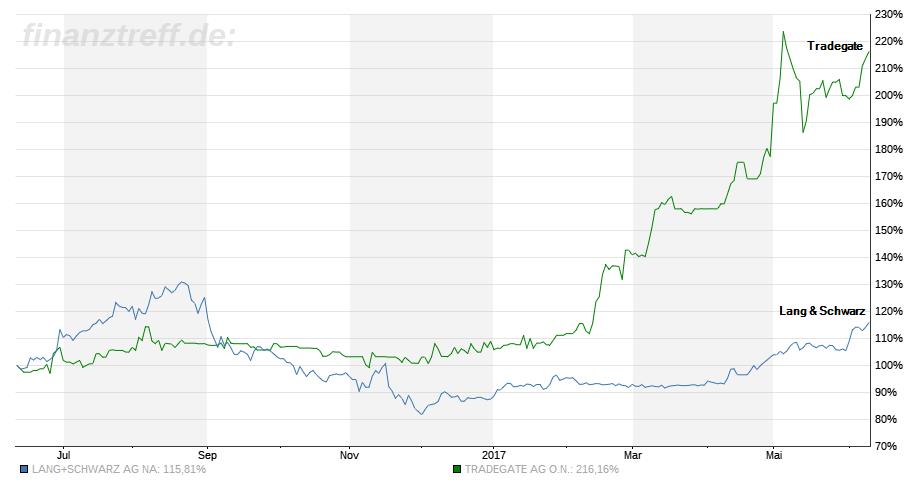 l_s_versus_tradegate.jpg